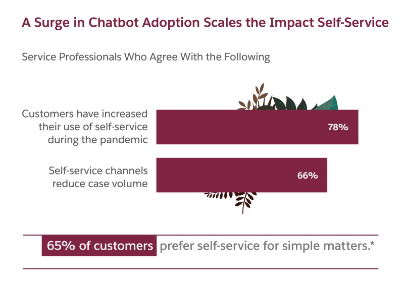 Benefits of chatbots: 12 ways they help you and your customers