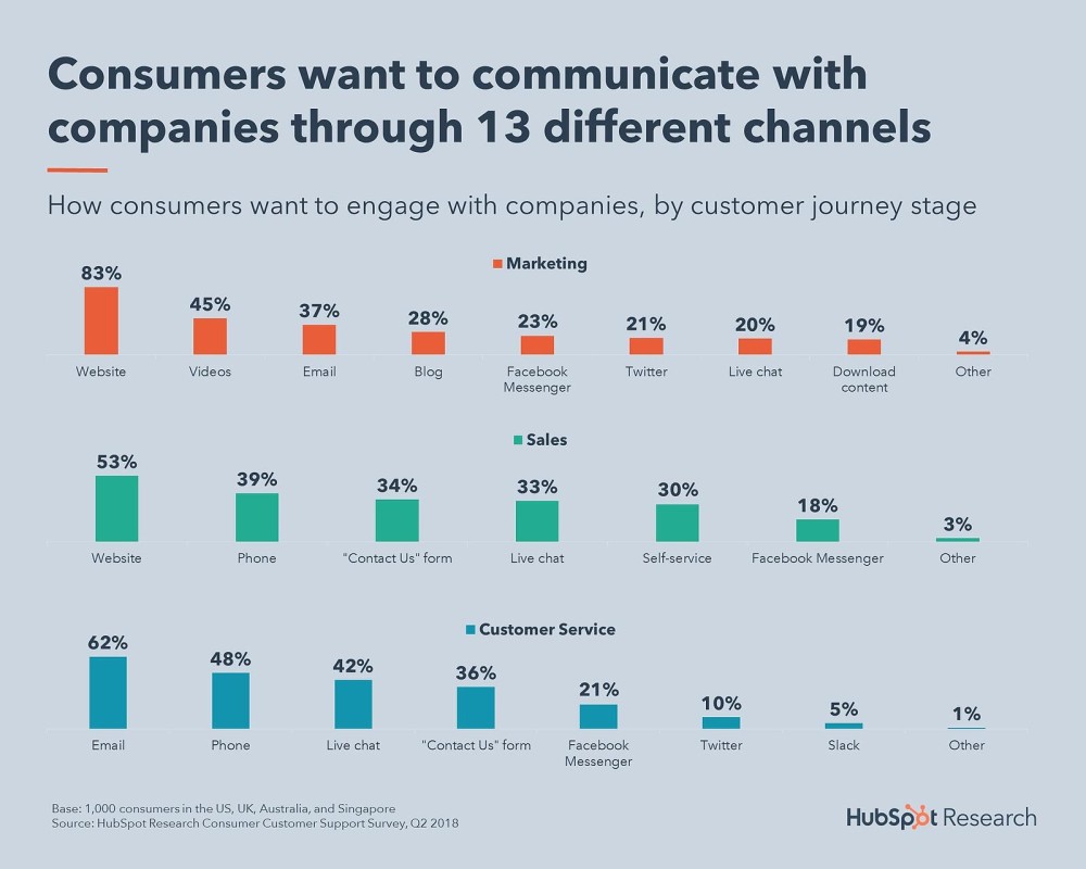 10 of the Most Popular Online Retailers on Facebook [2019!]