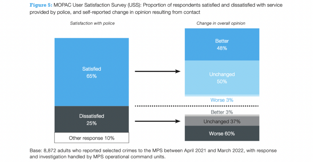 Futr AI - Contact & Confidence Report - Police Satisfaction Figure